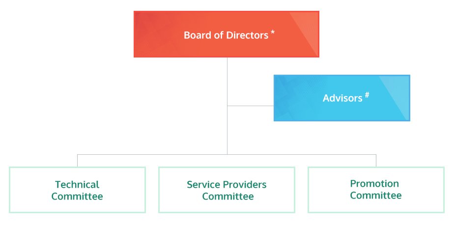 Organization Chart