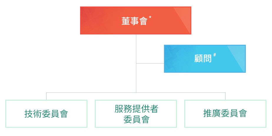 Organization Chart